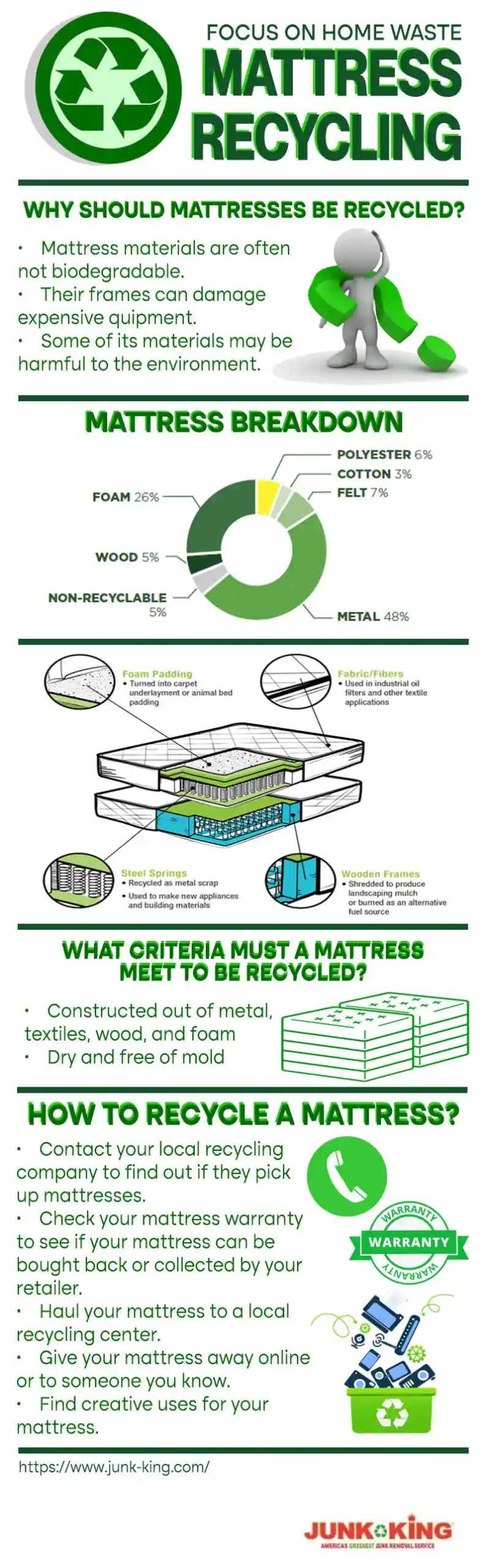 Infographic Scaled Mattress