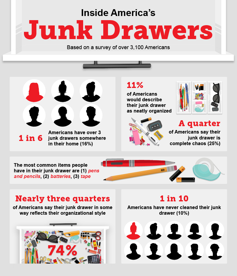 junkking-junkdrawers-2