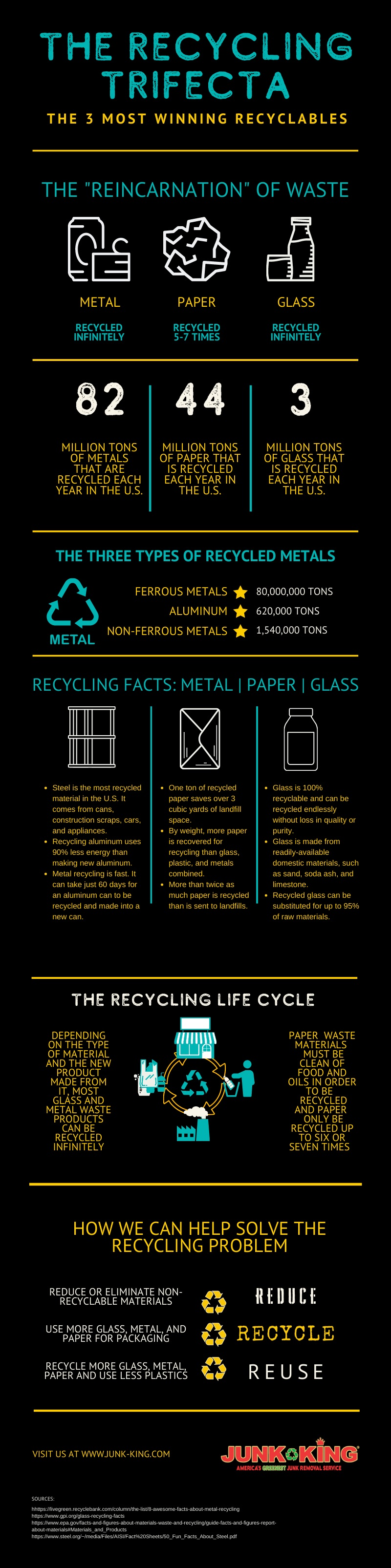 The Recyling Trifeta