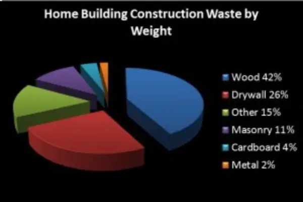 how-construction-debris-disposal-can-pay-off.