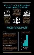 Disposal of concrete debris and recycling