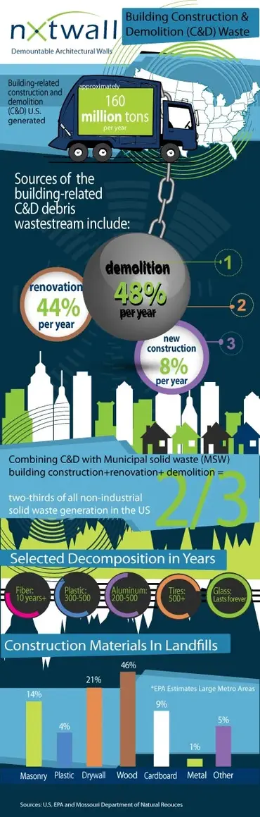 construction debris and construction debris removal infographic